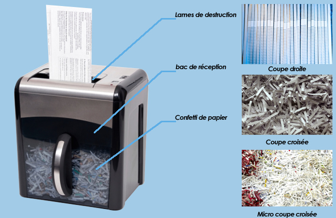 Comment Faire Fonctionner Les Destructeur De Papier P-48c